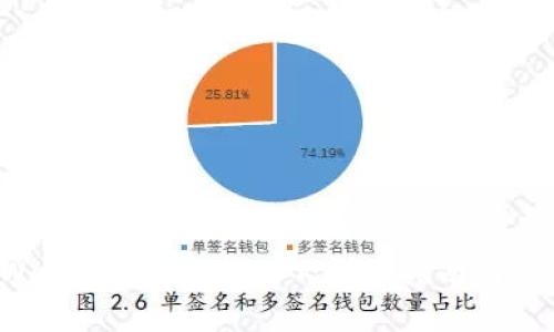 如何在TP Wallet中显示USDT：详细指南与常见问题解答